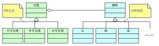 设计模式—桥接