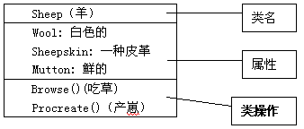 软件模型设计基础