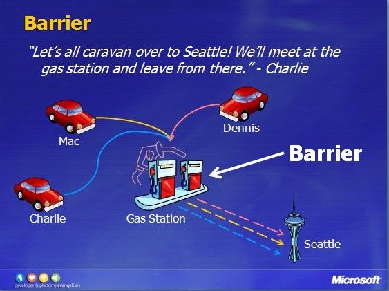 .NET 4 System.Threading.Barrier 类