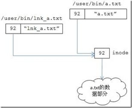 虚拟文件系统