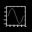 Example 1 - XY plots