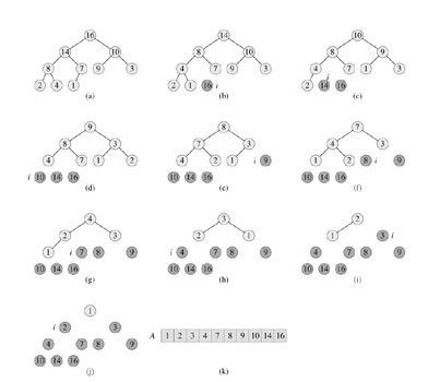 精通八大排序算法系列：二、堆排序算法