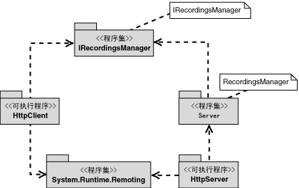 第5章分布式系统模式 使用服务器激活对象通过 .NET Remoting 实现 Broker