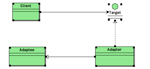 适配器模式