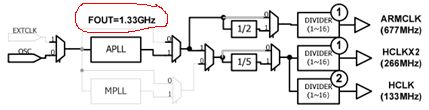 ~Datasheet - Clock