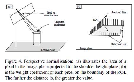 阅读小结Flow Mosaicking: Real-time Pedestrian Counting without Scene-specific Learning