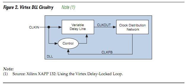 PLL/DLL/DCM Fundamentals
