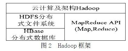 Hadoop-- MapReduce简单理解