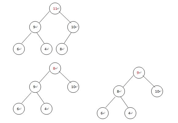 数据结构&算法实践—【排序|选择排序】堆排序