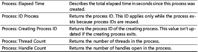 Windows Internals Processes,Threads,Jobs