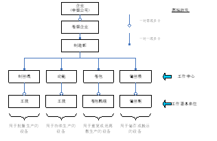 MES系统总体介绍