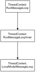 .Net WinForm 控件键盘消息处理剖析