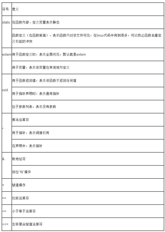 expert C Programing notes