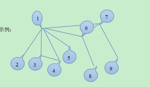 利用二维矩阵求spanning tree