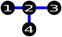 Codeforces Round #192 (Div. 2)