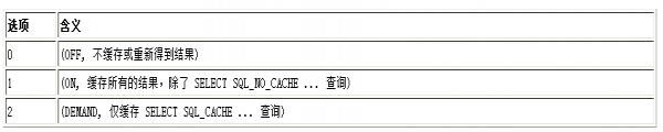 mysql 缓存