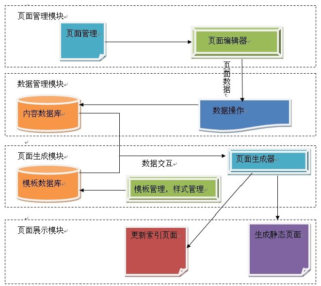 静态技术详解