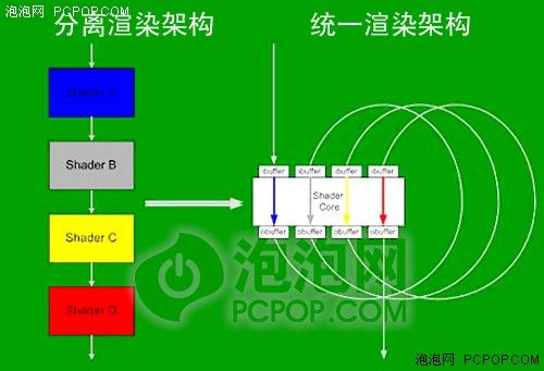 为王位而生 GeForce8800全面解析测试