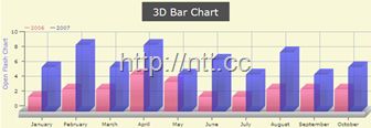 open-flash-chart-3D