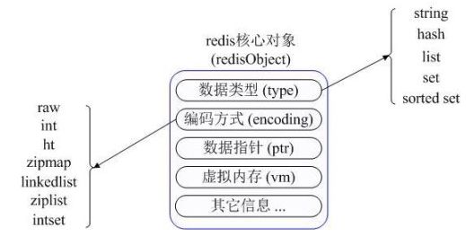 Memcached与Redis 