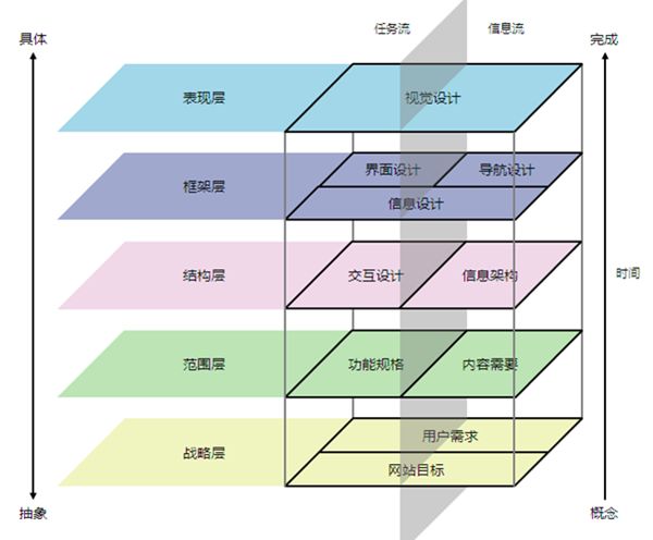 产品设计中先熟练使用铅笔 不要依赖Axure