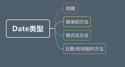 从头开始学JavaScript (十三)——Date类型