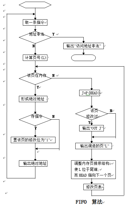 《操作系统》实验之虚拟存储管理