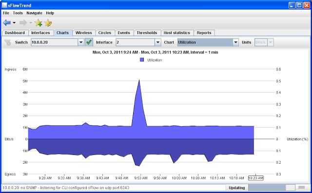 sft-utilization