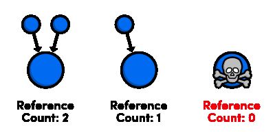 Objective-C Properties 详解