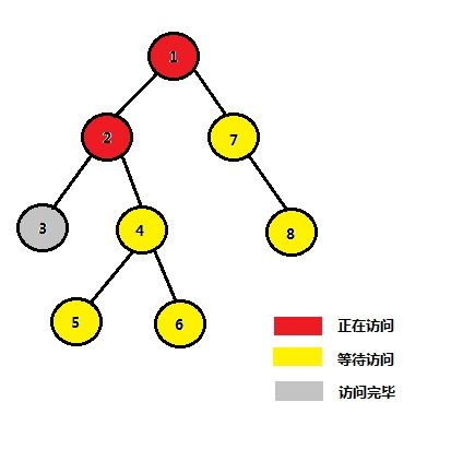 tarjan算法大意