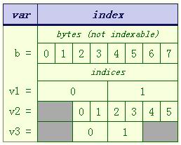 遇见Javascript类型数组(Typed Array)