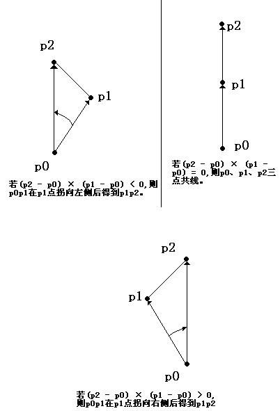 计算几何基础