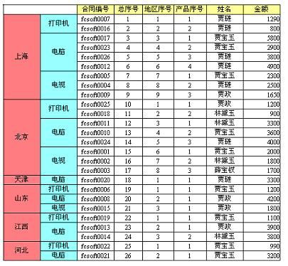 web报表开发技术专题一：序号问题