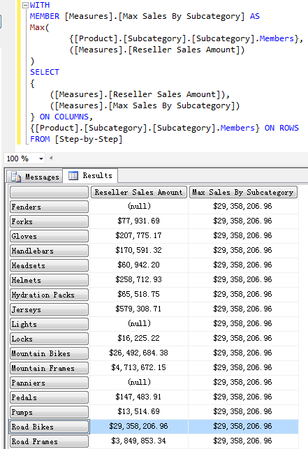 MDX Step by Step 读书笔记(七) - Performing Aggregation 聚合函数之 Max, Min, Count , DistinctCount 以及其它 TopCount, Generate