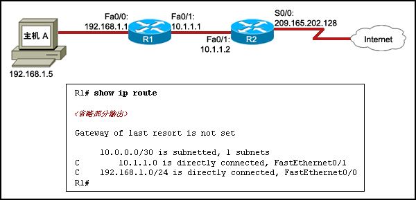 CCNA2 Erouting Final Exam (Version 4.0)