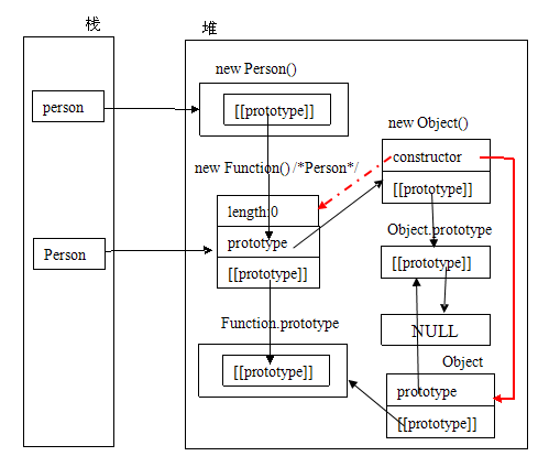 超越Jquery_01_isPlainObject分析与重构