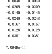 UFLDL实验报告2：Sparse Autoencoder