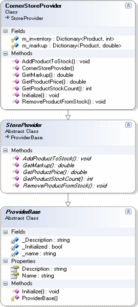 .NET 2.0的Provider模式