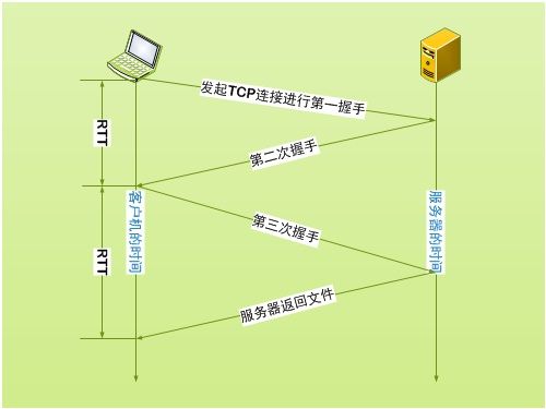 HTTP协议基础知识概述