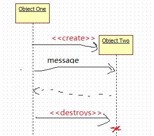 StarUML 详解 （Copy）