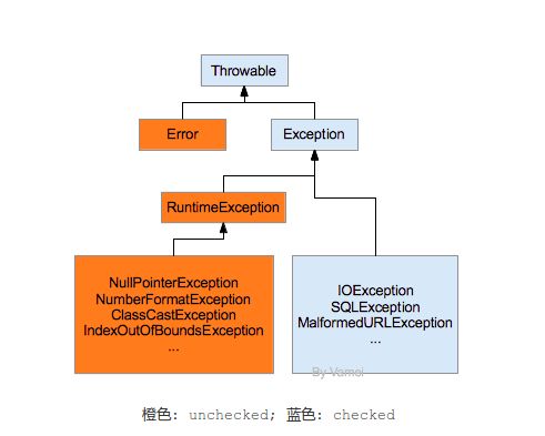 Java简明教程 11.异常