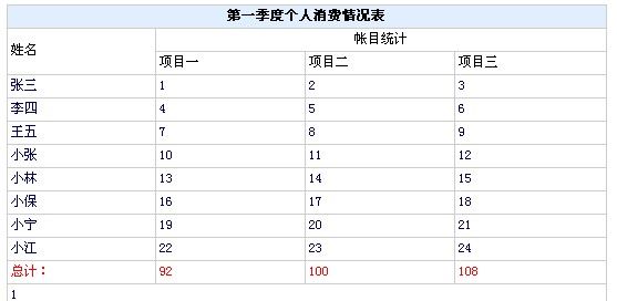 datagrid多层表头及datagrid列动态统计功能的实现 