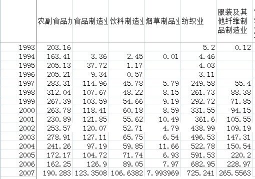 Matalab之模糊KMeans实现