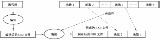 静态链接 DLL技术应用01 - 零基础入门学习Delphi44