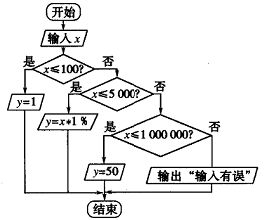 流程图的画法及特点