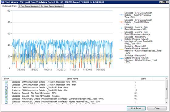 Server Performance Advisor (SPA) 3.0