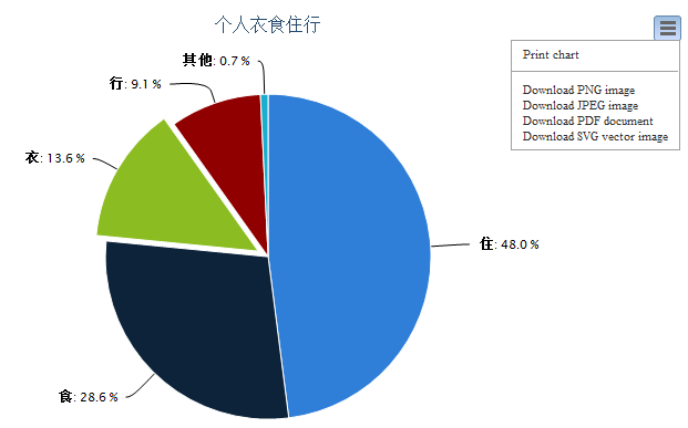 [js插件]学习Highcharts