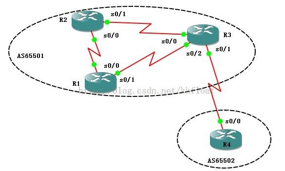 CCNP路由实验之七 动态路由之BGP