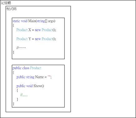 [Object-oriented] : 对象与类别