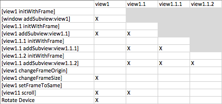 Layout Subviews Result When does layoutSubviews get called?